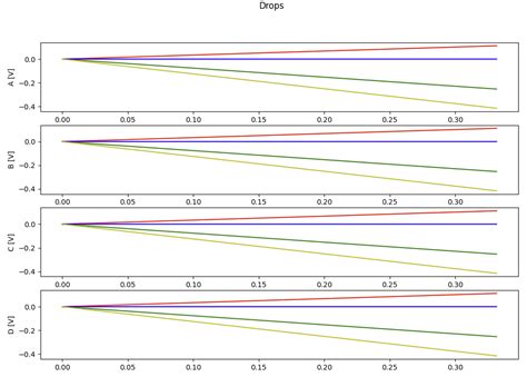 Image result for Column Figure in Python