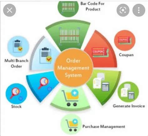 Image result for Purchase Order Management System