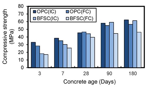 Image result for Compression Test Worksheets