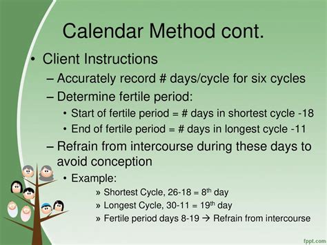 Image result for Calendar Method Example