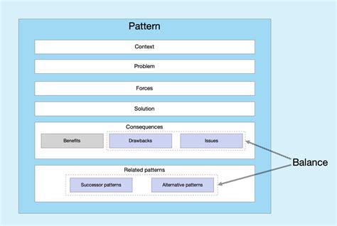 Image result for Pattern Forma