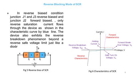 Image result for SCR Current Flow