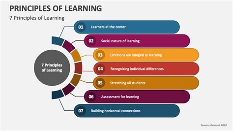 Image result for Learning Presentation