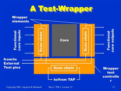 Image result for What Is a Debugging Wrapper in Testing