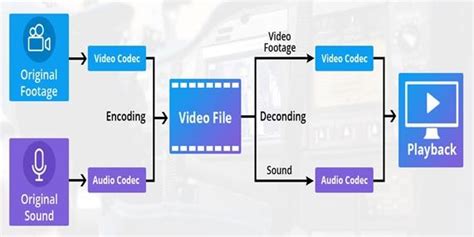 Image result for What Is JPEG Codec