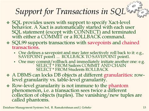 Transaction Management SQL に対する画像結果