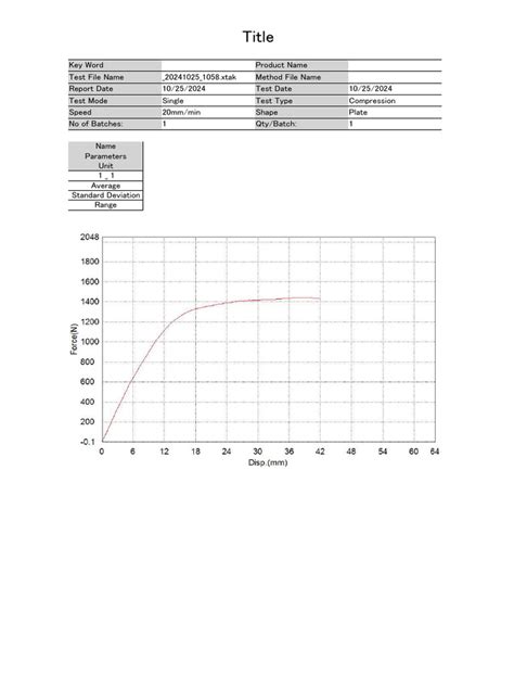 Afbeeldingsresultaten voor Compression Test Report PDF