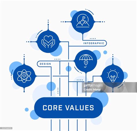 Image result for Core Values Infographic Design