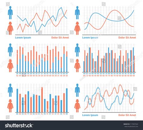 Image result for Graphs Differnet Types