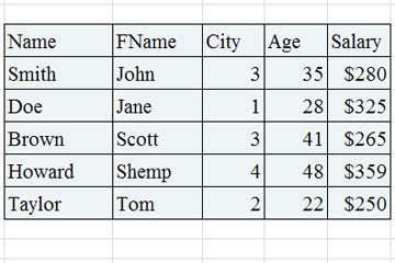 Simple Relational Database Pictures に対する画像結果