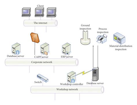 Management Information System Process に対する画像結果