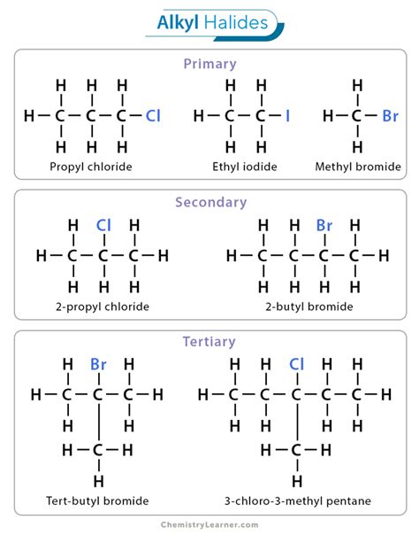 Alkyl Formula Examples に対する画像結果