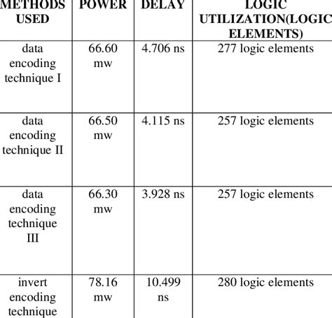 Image result for Data Encoding Conclusion