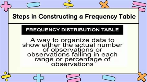 Image result for What Is a Frequency Distribution Table