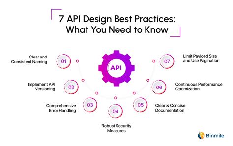 Image result for API Design Guidelines