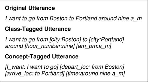 Class Language Modeling に対する画像結果