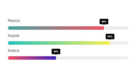 Image result for Process Bar
