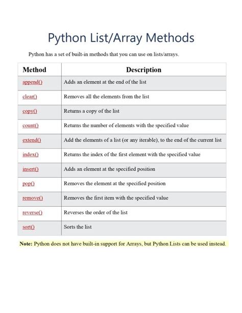 Image result for ArrayList Python