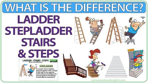 Ladder to Use On Steps に対する画像結果