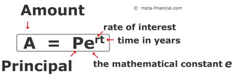 Image result for Math Equation for Compounding Interest