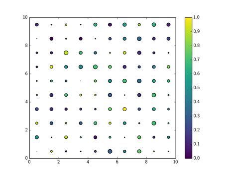 Python Scatter Marker Face Color に対する画像結果