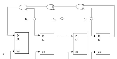 Image result for Detection Pattern for 14 Bit LFSR