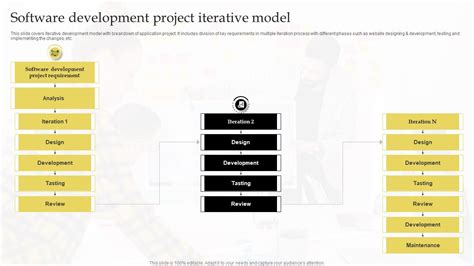 Iterative Development Software Process Model に対する画像結果