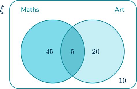 Image result for Percent Probability Formula