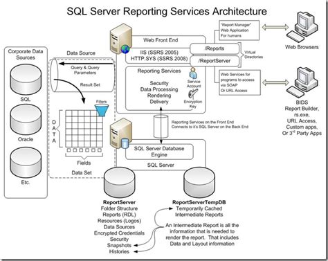 Image result for Reporting Services Examples