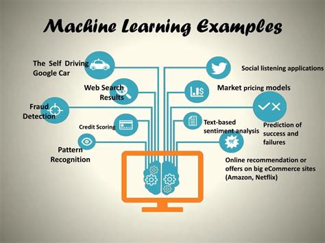 Image result for Machine Learning Full-Course PPT