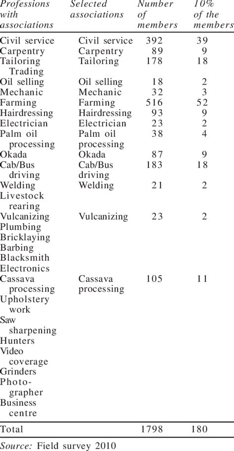 Table for Sampling Procedure に対する画像結果