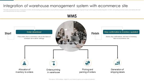 Image result for Warehouse Management System Integration