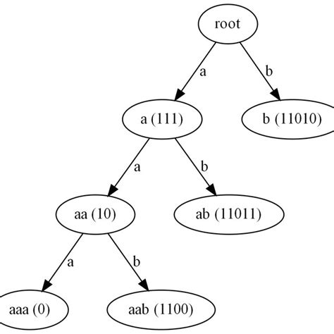 Image result for Code Construction Iteration