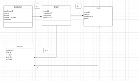 Class Diagram for Order System に対する画像結果