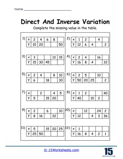 Image result for Direct Variation Worksheet