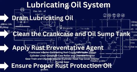 Toradh íomhá ar Engine Storage System