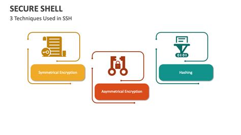 Image result for Secure Shell