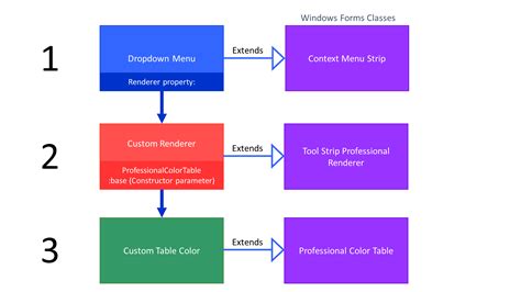 Image result for WinForm Menu