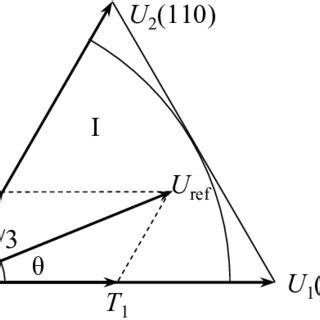 Image result for Space Vector Graph