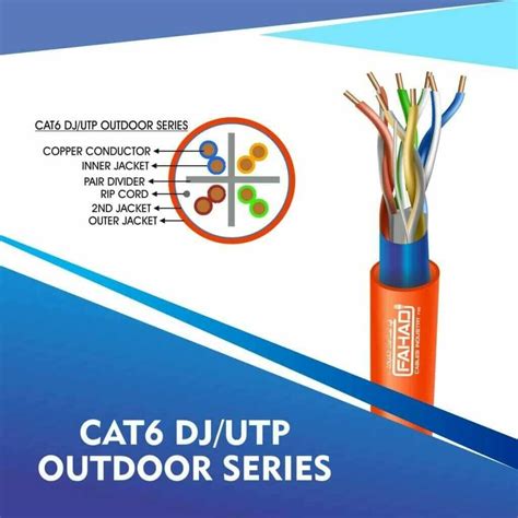 Image result for Straight Cat6 Cable Color Code