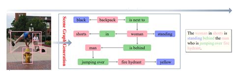 Image result for Scene Graph Example Easy