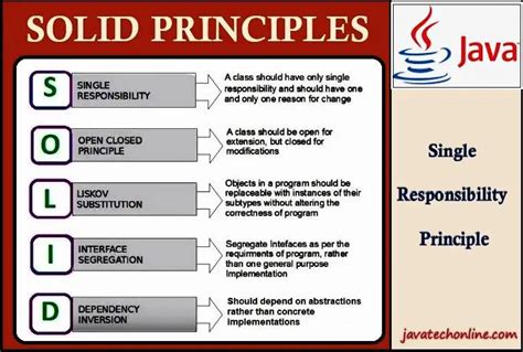 Solid Principles of Programming に対する画像結果