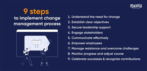 Image result for Implement Change