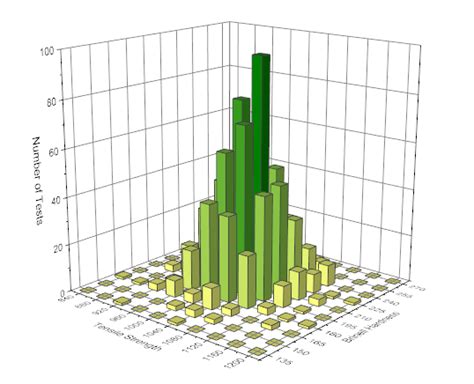Image result for 3D Spherical Histogram MATLAB