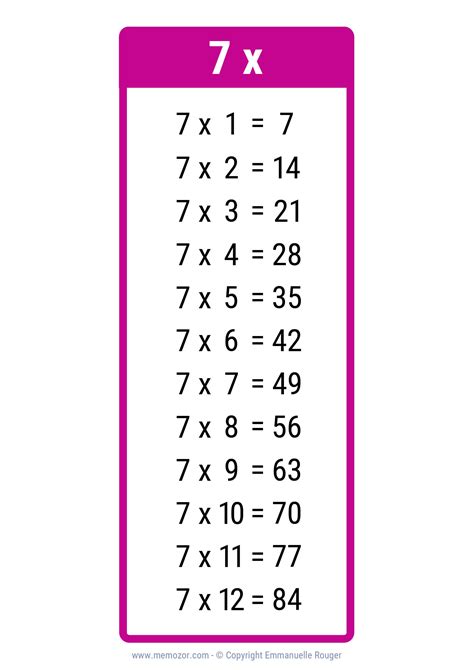 Image result for 7 Multiplication Table