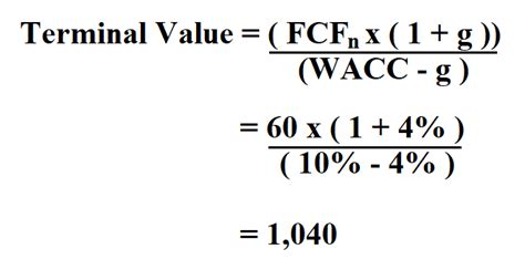 Image result for Future Terminal Value Formula