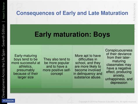 Image result for Early Maturation