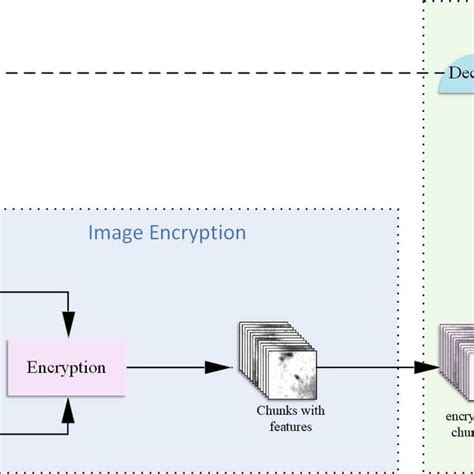Image result for Homomorphic Encryption Over Rings