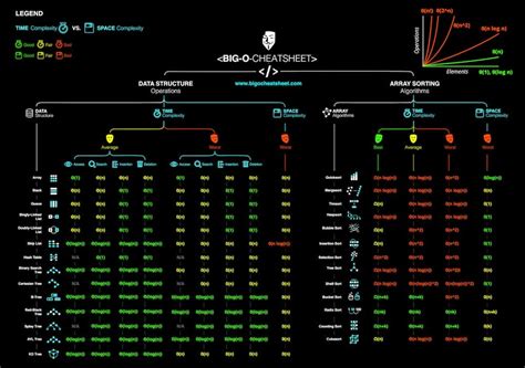 Image result for Data Structure Sheet