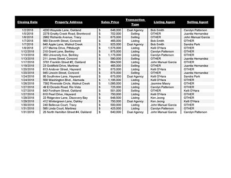 Stdev with If Statement に対する画像結果